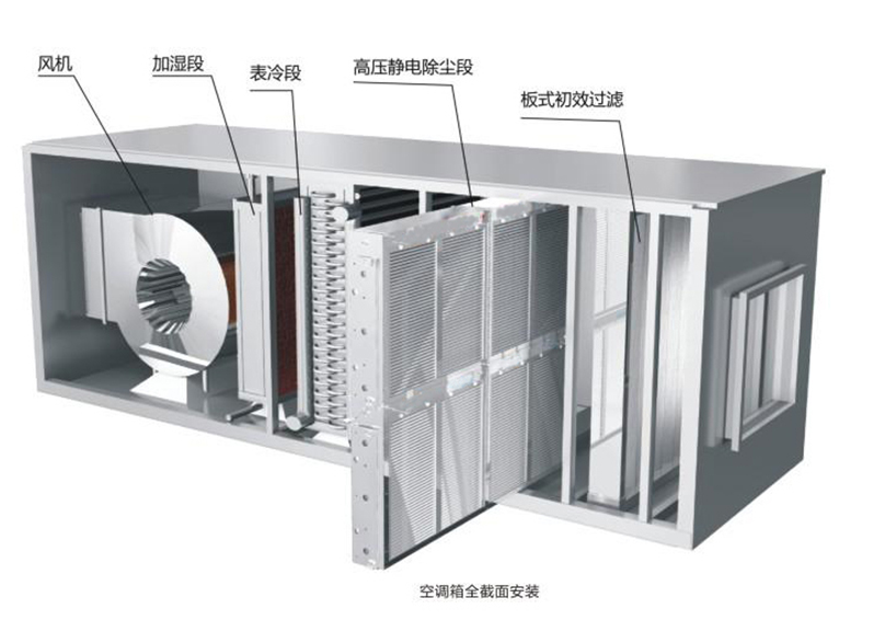 中央空調(diào)凈化器將會成為新消費(fèi)熱點(diǎn)