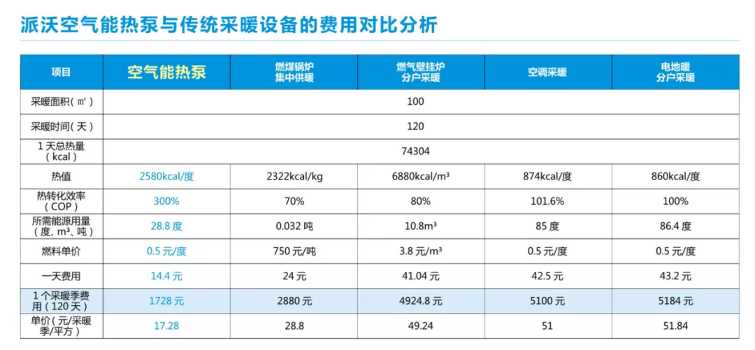 空氣源熱泵取暖