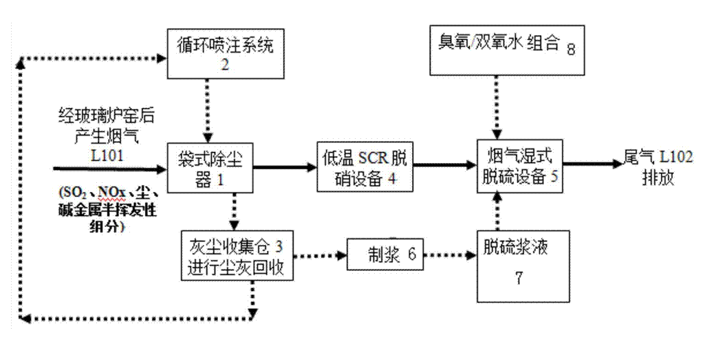 脫硫脫硝塔.png