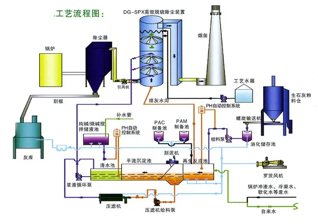 脫硫脫硝塔.jpg