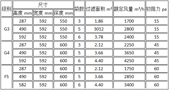 初效過濾器參數尺寸表