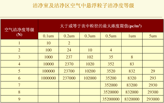 食品廠房裝修的標準有哪些？GMP潔凈車間裝修每平米造價多少？