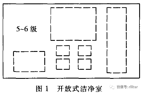 設(shè)計集成電路無塵車間的思考與分析