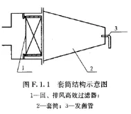 潔凈室生物學(xué)評價(jià)方法-回、排風(fēng)高效過濾風(fēng)口微生物透過率