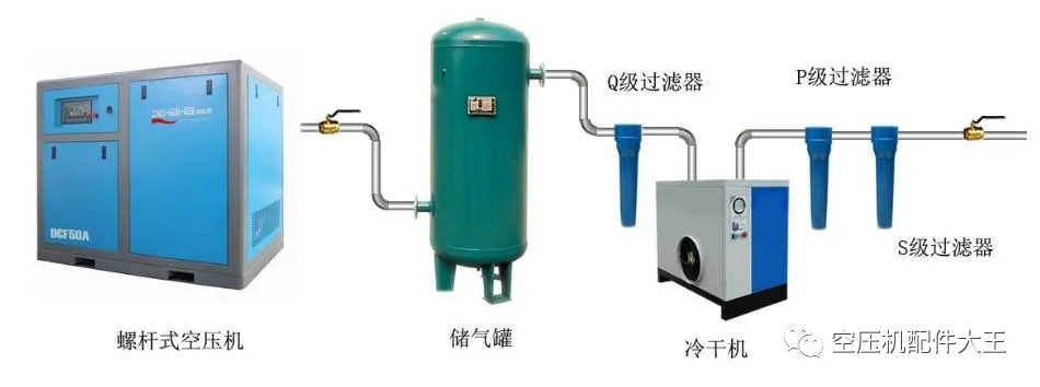 螺桿空壓機(jī)之氣路結(jié)構(gòu)及配件詳解