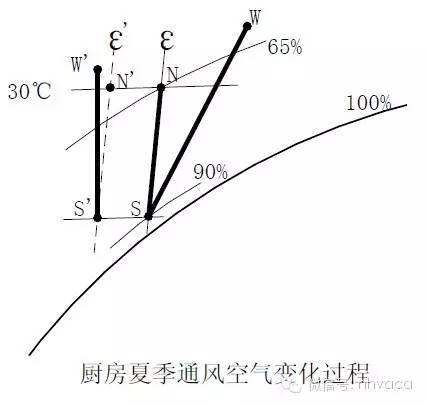 暖通專業常用計算內容、計算方法、電算表匯總和使用