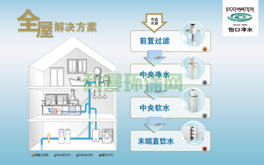 全屋凈水：精心呵護(hù)，暢享純凈