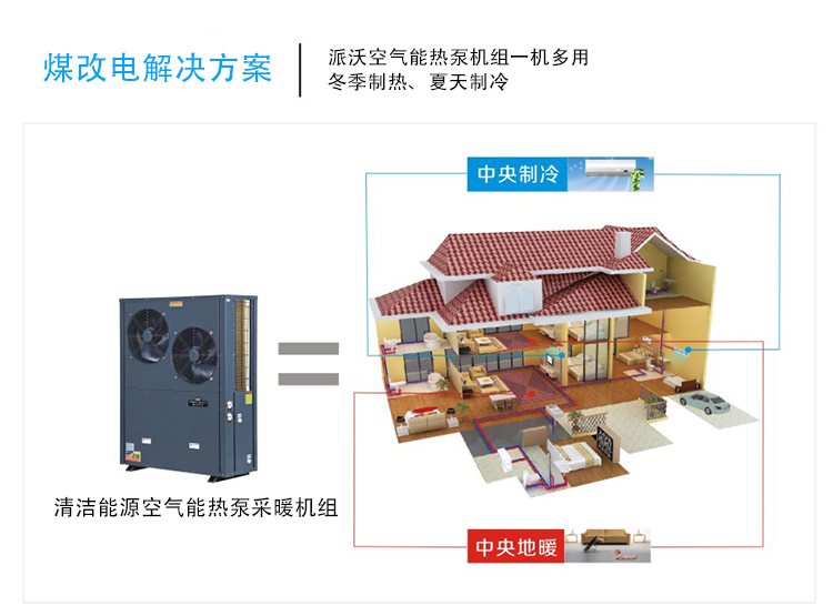 政策推動，空氣能熱泵獲“煤改電”獨寵