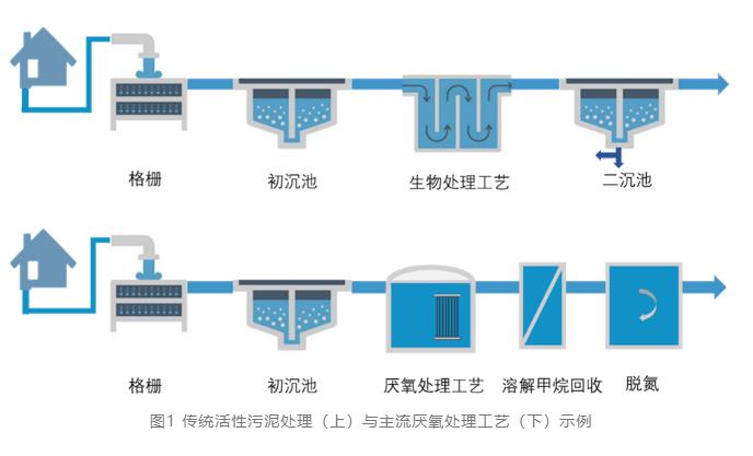 面向污水資源回收的新型膜接觸器技術(shù)