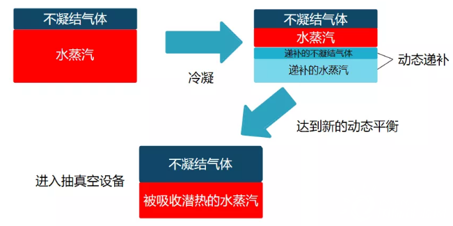 生物質(zhì)發(fā)電年省百萬，“高真空、零功耗”多效節(jié)能技術火了！