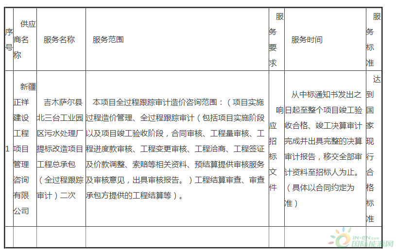 中標 | 新疆吉木薩爾縣北三臺工業園區污水處理廠提標改造項目工程總承包（全過程跟蹤審計）二次中標