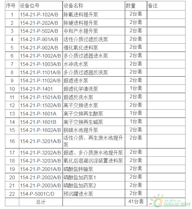 招標 | 化工工程煤制油高COD鹽水凈化處理項目離心泵采購公開招標項目招標公告